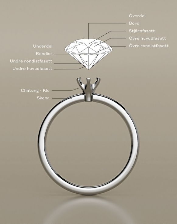 Diamantslipningar