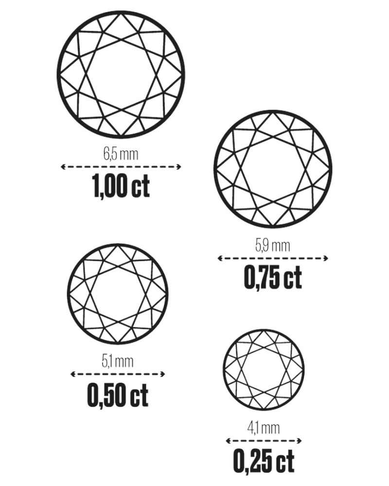 Allt du behöver veta om diamanternas 4C: En guide av Schalins